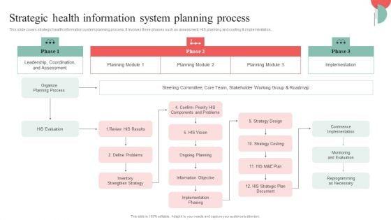 Incorporating_HIS_To_Enhance_Healthcare_Services_Strategic_Health_Information_System_Planning_Process_Microsoft_PDF_Slide_1.jpg