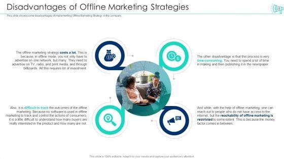 Incorporating_Offline_Marketing_Plan_To_Boost_User_Engagement_And_Expand_Customer_Base_Ppt_PowerPoint_Presentation_Complete_Deck_With_Slides_Slide_29.jpg