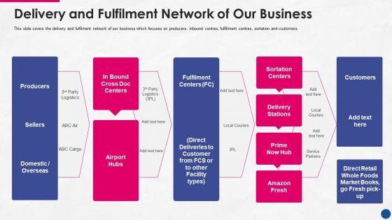 Incorporating_Platform_Business_Model_In_The_Organization_Delivery_And_Fulfilment_Network_Of_Our_Business_Microsoft_PDF_Slide_1.jpg
