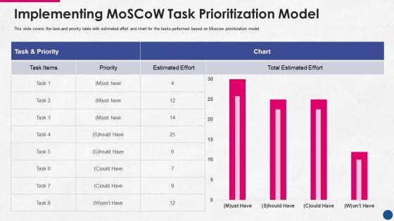 Incorporating_Platform_Business_Model_In_The_Organization_Implementing_Moscow_Task_Prioritization_Model_Inspiration_PDF_Slide_1.jpg