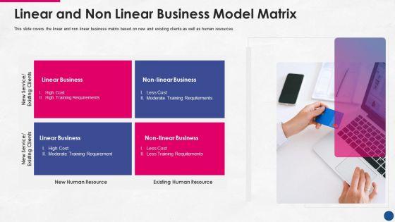 Incorporating_Platform_Business_Model_In_The_Organization_Linear_And_Non_Linear_Business_Model_Matrix_Themes_PDF_Slide_1.jpg