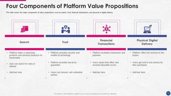 Incorporating_Platform_Business_Model_In_The_Organization_Ppt_PowerPoint_Presentation_Complete_Deck_With_Slides_Slide_13.jpg