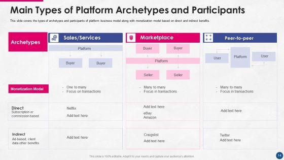 Incorporating_Platform_Business_Model_In_The_Organization_Ppt_PowerPoint_Presentation_Complete_Deck_With_Slides_Slide_14.jpg