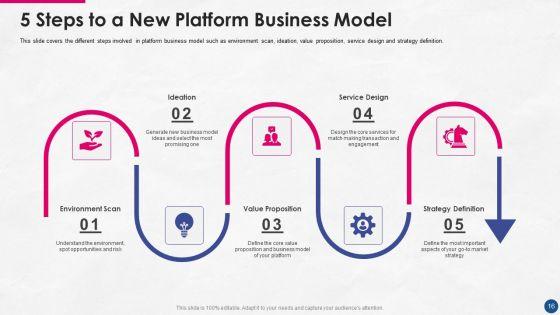 Incorporating_Platform_Business_Model_In_The_Organization_Ppt_PowerPoint_Presentation_Complete_Deck_With_Slides_Slide_16.jpg