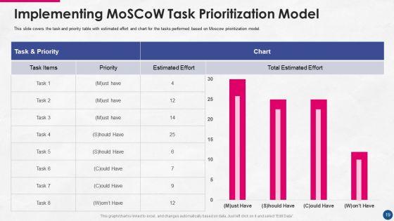 Incorporating_Platform_Business_Model_In_The_Organization_Ppt_PowerPoint_Presentation_Complete_Deck_With_Slides_Slide_19.jpg