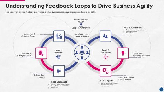 Incorporating_Platform_Business_Model_In_The_Organization_Ppt_PowerPoint_Presentation_Complete_Deck_With_Slides_Slide_22.jpg