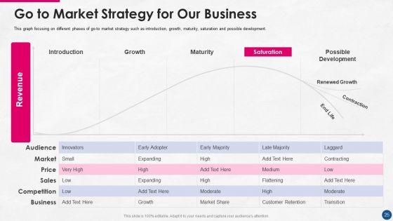 Incorporating_Platform_Business_Model_In_The_Organization_Ppt_PowerPoint_Presentation_Complete_Deck_With_Slides_Slide_25.jpg