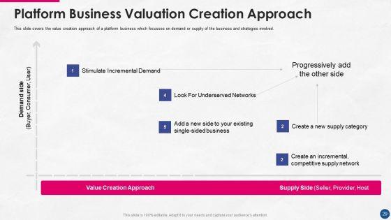 Incorporating_Platform_Business_Model_In_The_Organization_Ppt_PowerPoint_Presentation_Complete_Deck_With_Slides_Slide_29.jpg