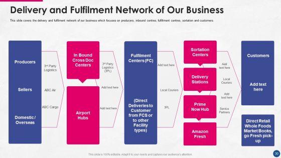 Incorporating_Platform_Business_Model_In_The_Organization_Ppt_PowerPoint_Presentation_Complete_Deck_With_Slides_Slide_30.jpg