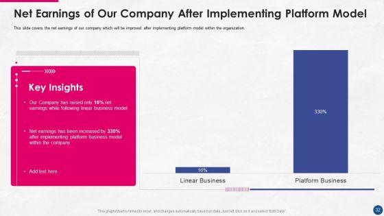Incorporating_Platform_Business_Model_In_The_Organization_Ppt_PowerPoint_Presentation_Complete_Deck_With_Slides_Slide_32.jpg