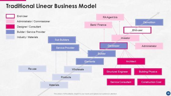 Incorporating_Platform_Business_Model_In_The_Organization_Ppt_PowerPoint_Presentation_Complete_Deck_With_Slides_Slide_35.jpg