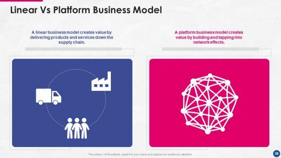Incorporating_Platform_Business_Model_In_The_Organization_Ppt_PowerPoint_Presentation_Complete_Deck_With_Slides_Slide_38.jpg