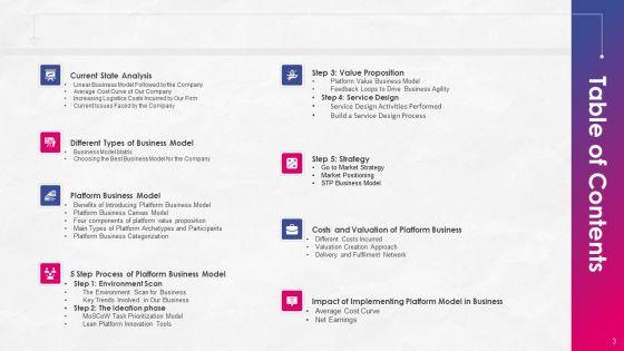 Incorporating_Platform_Business_Model_In_The_Organization_Ppt_PowerPoint_Presentation_Complete_Deck_With_Slides_Slide_3.jpg