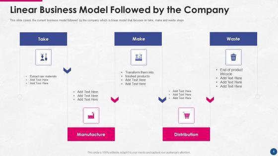 Incorporating_Platform_Business_Model_In_The_Organization_Ppt_PowerPoint_Presentation_Complete_Deck_With_Slides_Slide_4.jpg