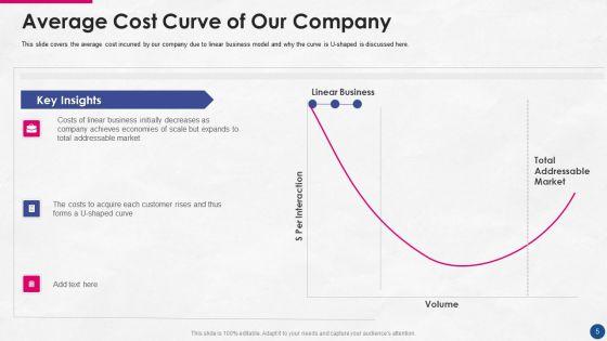 Incorporating_Platform_Business_Model_In_The_Organization_Ppt_PowerPoint_Presentation_Complete_Deck_With_Slides_Slide_5.jpg