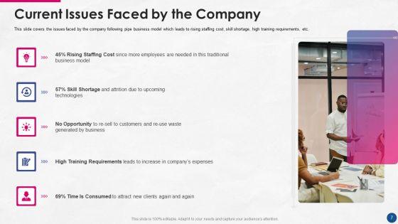 Incorporating_Platform_Business_Model_In_The_Organization_Ppt_PowerPoint_Presentation_Complete_Deck_With_Slides_Slide_7.jpg