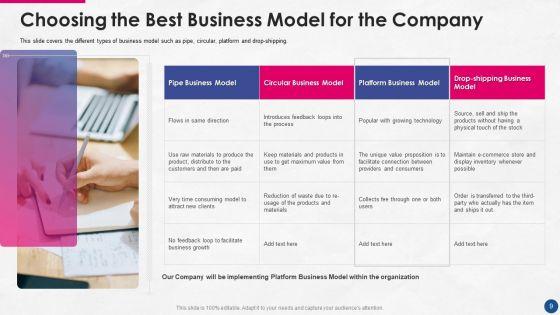Incorporating_Platform_Business_Model_In_The_Organization_Ppt_PowerPoint_Presentation_Complete_Deck_With_Slides_Slide_9.jpg