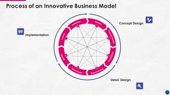 Incorporating_Platform_Business_Model_In_The_Organization_Process_Of_An_Innovative_Business_Model_Microsoft_PDF_Slide_1.jpg