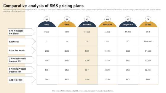Incorporating_Real_Time_Marketing_For_Improved_Consumer_Comparative_Analysis_Of_Sms_Pricing_Introduction_PDF_Slide_1.jpg