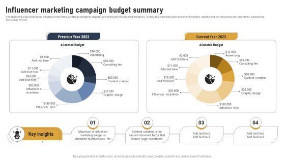 Incorporating Real Time Marketing For Improved Consumer Influencer Marketing Campaign Budget Rules PDF Incorporating Real Time Marketing For Improved Consumer Influencer Marketing Campaign Budget Rules PDF