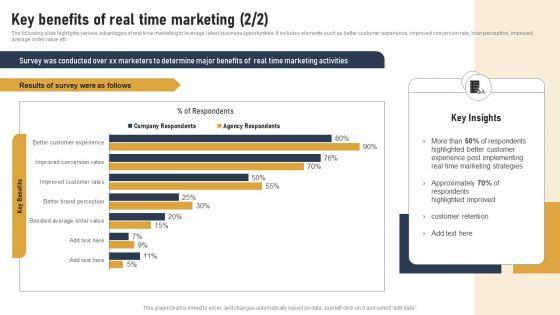 Incorporating_Real_Time_Marketing_For_Improved_Consumer_Key_Benefits_Of_Real_Time_Marketing_Portrait_PDF_Slide_2.jpg