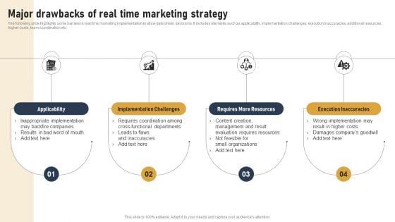 Incorporating_Real_Time_Marketing_For_Improved_Consumer_Major_Drawbacks_Of_Real_Time_Marketing_Professional_PDF_Slide_1.jpg