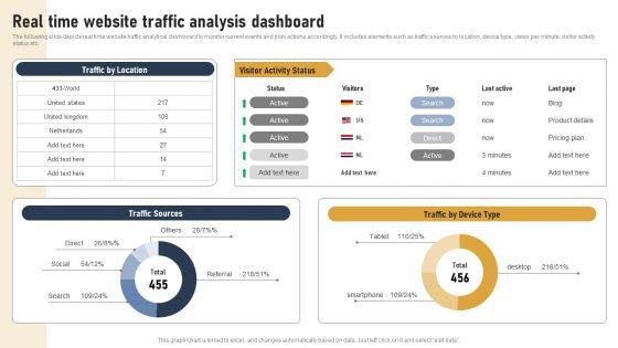 Incorporating_Real_Time_Marketing_For_Improved_Consumer_Real_Time_Website_Traffic_Analysis_Dashboard_Elements_PDF_Slide_1.jpg