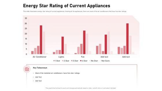 Incorporating_Solar_PV_Commercial_Building_Energy_Star_Rating_Of_Current_Appliances_Ppt_Gallery_Templates_PDF_Slide_1.jpg