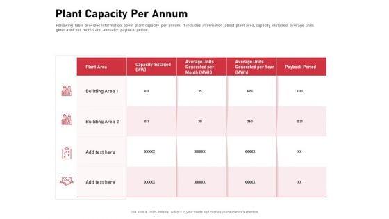 Incorporating_Solar_PV_Commercial_Building_Plant_Capacity_Per_Annum_Ppt_Slides_Layouts_PDF_Slide_1.jpg