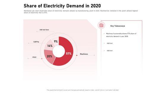 Incorporating_Solar_PV_Commercial_Building_Share_Of_Electricity_Demand_In_2020_Ppt_Themes_PDF_Slide_1.jpg