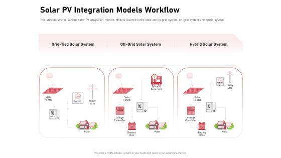 Incorporating_Solar_PV_Commercial_Building_Solar_PV_Integration_Models_Workflow_Demonstration_PDF_Slide_1.jpg