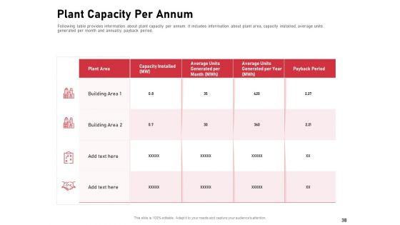 Incorporating_Solar_PV_On_Commercial_Building_Ppt_PowerPoint_Presentation_Complete_Deck_With_Slides_Slide_38.jpg