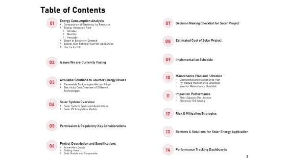 Incorporating_Solar_PV_On_Commercial_Building_Ppt_PowerPoint_Presentation_Complete_Deck_With_Slides_Slide_3.jpg