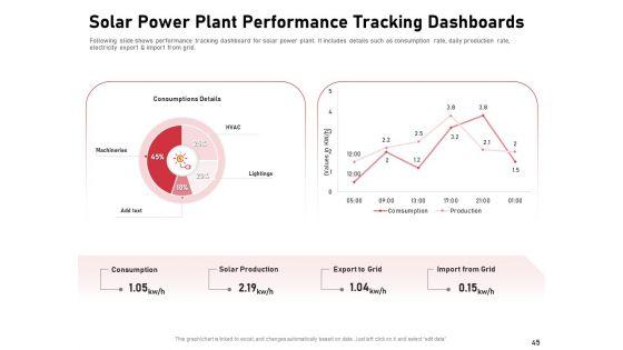 Incorporating_Solar_PV_On_Commercial_Building_Ppt_PowerPoint_Presentation_Complete_Deck_With_Slides_Slide_45.jpg