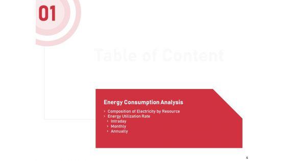 Incorporating_Solar_PV_On_Commercial_Building_Ppt_PowerPoint_Presentation_Complete_Deck_With_Slides_Slide_4.jpg