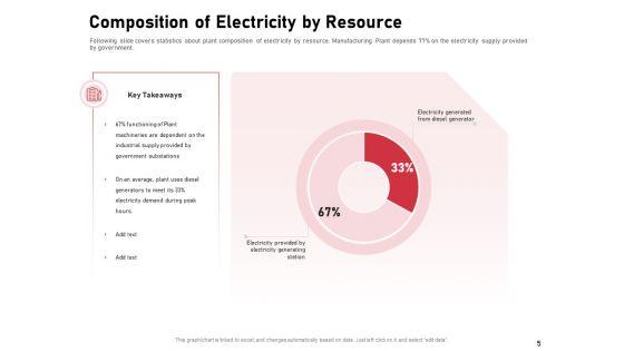 Incorporating_Solar_PV_On_Commercial_Building_Ppt_PowerPoint_Presentation_Complete_Deck_With_Slides_Slide_5.jpg