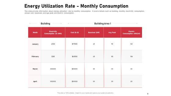Incorporating_Solar_PV_On_Commercial_Building_Ppt_PowerPoint_Presentation_Complete_Deck_With_Slides_Slide_7.jpg