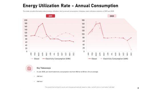 Incorporating_Solar_PV_On_Commercial_Building_Ppt_PowerPoint_Presentation_Complete_Deck_With_Slides_Slide_8.jpg
