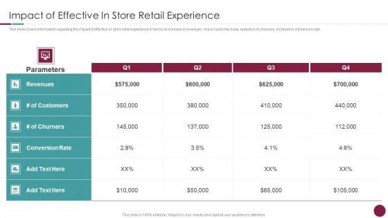 Incorporation_Of_Experience_Impact_Of_Effective_In_Store_Retail_Experience_Demonstration_PDF_Slide_1.jpg