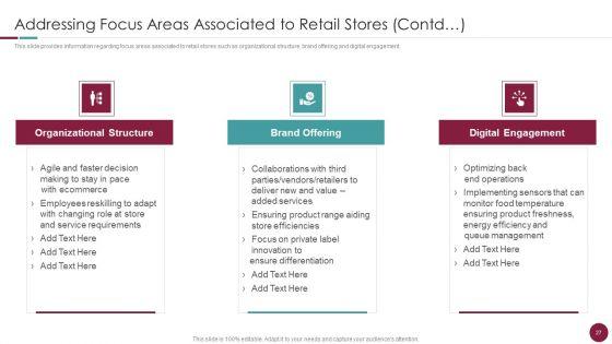 Incorporation_Of_Experience_In_Retail_Business_Ppt_PowerPoint_Presentation_Complete_Deck_With_Slides_Slide_27.jpg