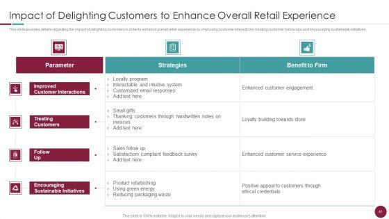 Incorporation_Of_Experience_In_Retail_Business_Ppt_PowerPoint_Presentation_Complete_Deck_With_Slides_Slide_47.jpg