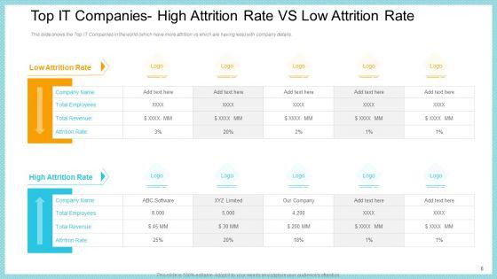 Increase_In_High_Attrition_Rate_In_A_Tech_Company_Ppt_PowerPoint_Presentation_Complete_With_Slides_Slide_6.jpg