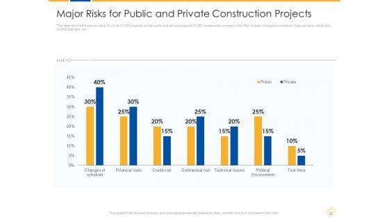 Increase_In_Legal_Action_Against_Real_Estate_Companies_For_Construction_Defects_Ppt_PowerPoint_Presentation_Complete_With_Slides_Slide_22.jpg