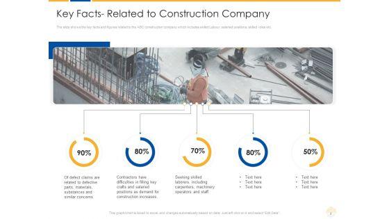 Increase_In_Legal_Action_Against_Real_Estate_Companies_For_Construction_Defects_Ppt_PowerPoint_Presentation_Complete_With_Slides_Slide_5.jpg