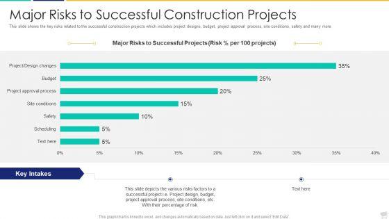Increase_In_Obstacles_In_Building_Projects_Case_Competition_Ppt_PowerPoint_Presentation_Complete_Deck_With_Slides_Slide_20.jpg