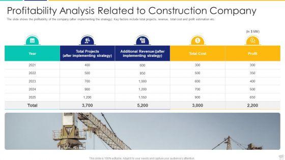 Increase_In_Obstacles_In_Building_Projects_Case_Competition_Ppt_PowerPoint_Presentation_Complete_Deck_With_Slides_Slide_30.jpg