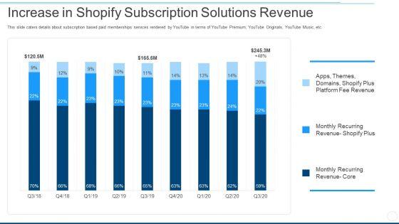 Increase_In_Shopify_Subscription_Solutions_Revenue_Ppt_Inspiration_Gallery_PDF_Slide_1.jpg