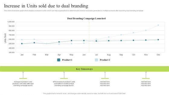 Increase_In_Units_Sold_Due_To_Dual_Branding_Multi_Brand_Promotion_Campaign_For_Customer_Engagement_Microsoft_PDF_Slide_1.jpg