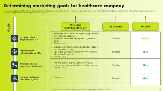 Increase_Patient_Acquisition_With_Effective_Healthcare_Promotional_Plan_Ppt_PowerPoint_Presentation_Complete_Deck_With_Slides_Slide_13.jpg