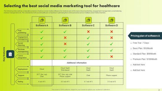 Increase_Patient_Acquisition_With_Effective_Healthcare_Promotional_Plan_Ppt_PowerPoint_Presentation_Complete_Deck_With_Slides_Slide_25.jpg